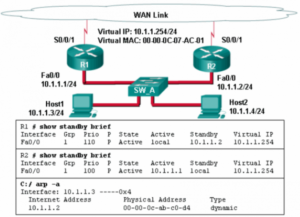 Consulte la ilustración Un administrador de red configuró los routers