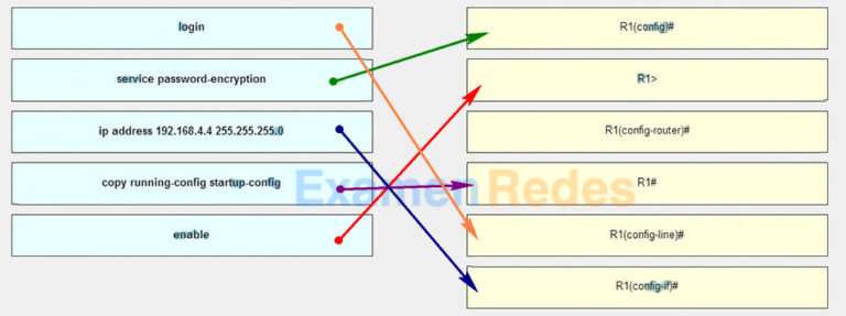 Ccna Examen Del Cap Tulo De Itn Preguntas Y Respuestas