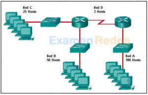 Ccna Examen Del Cap Tulo De Itn Preguntas Y Respuestas