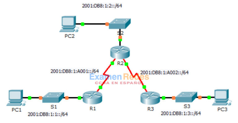 Packet Tracer Configuraci N De Rutas Est Ticas Y