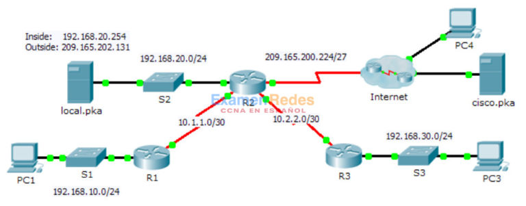 Packet Tracer Implementaci N De Nat Est Tica Y Din Mica Respuestas