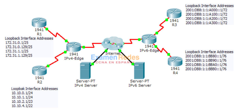 Packet Tracer Desaf O De Integraci N De Habilidades Respuestas