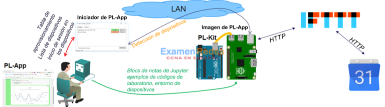 Pr Ctica De Laboratorio Cree Un Diagrama De Secuencia Para El