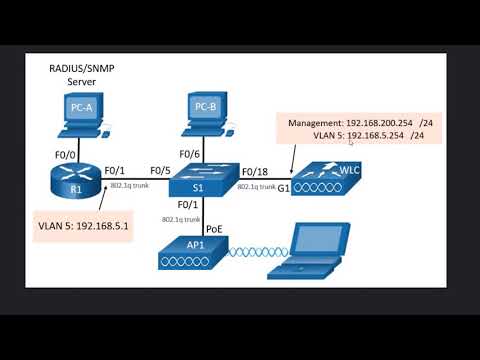 Configure a VLAN for a New WLAN