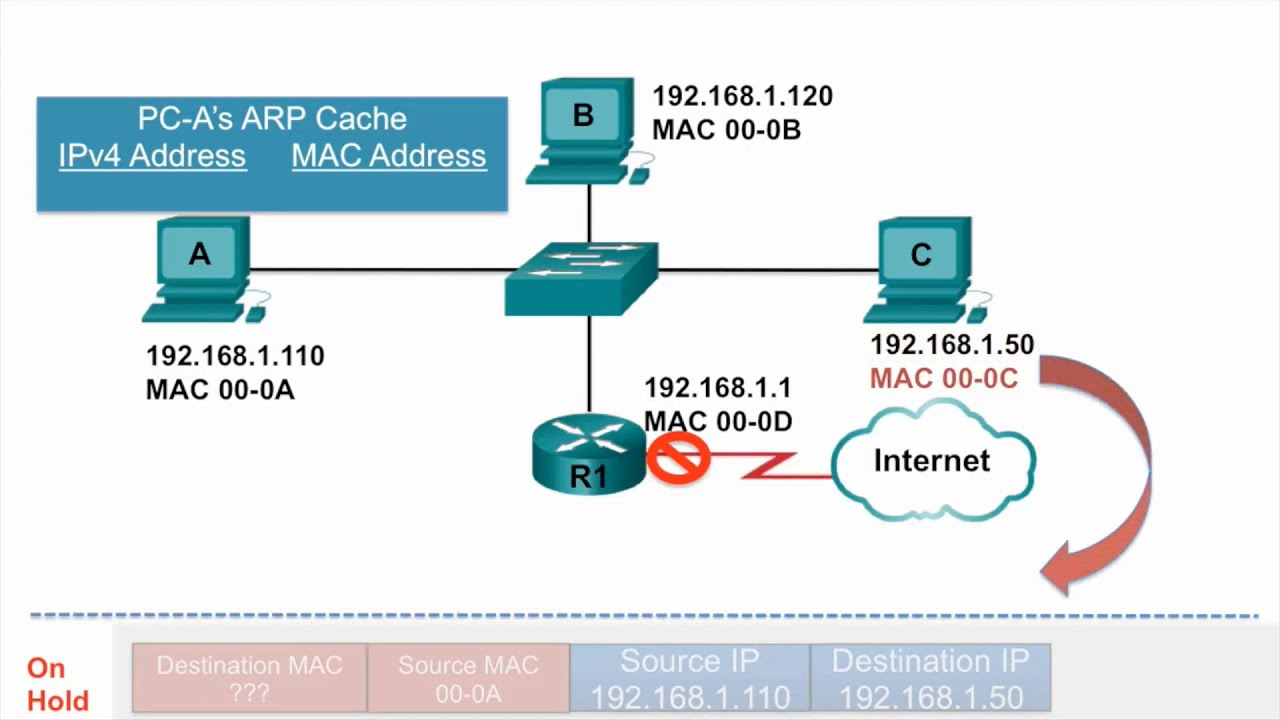9.2.4 Video - ARP Reply