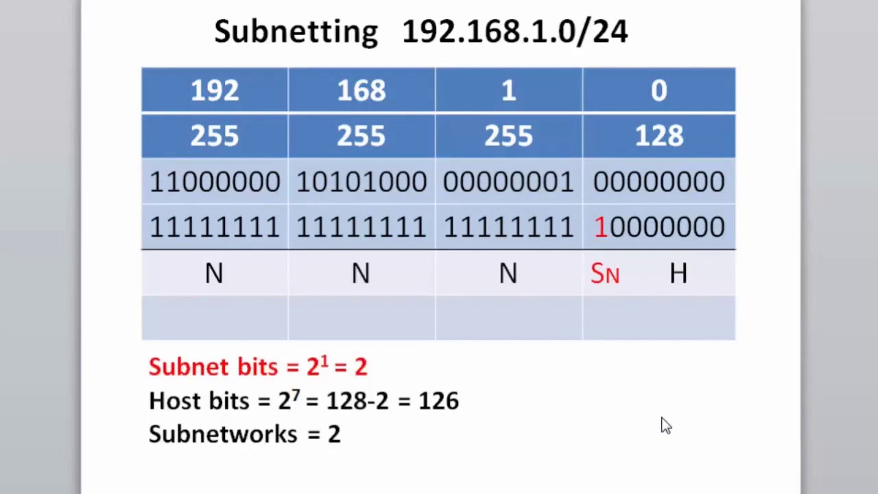 Subnetting by Device Type