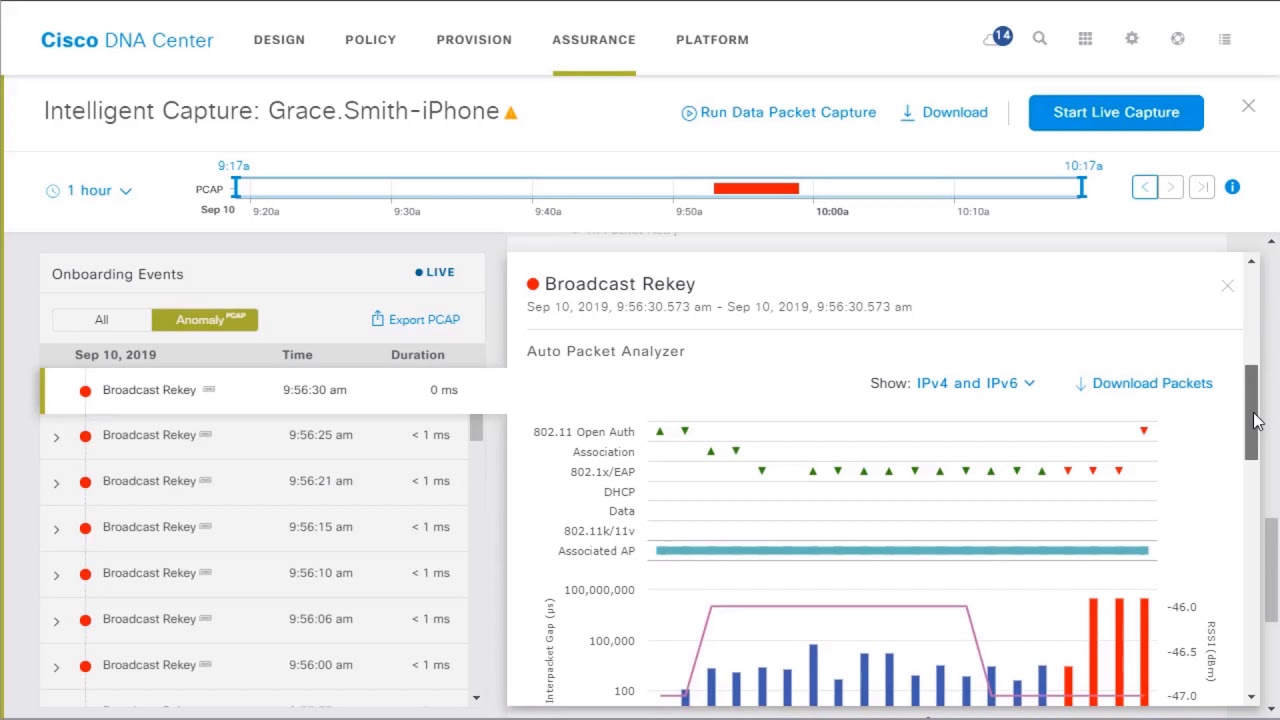 DNA Center Troubleshooting User Connectivity