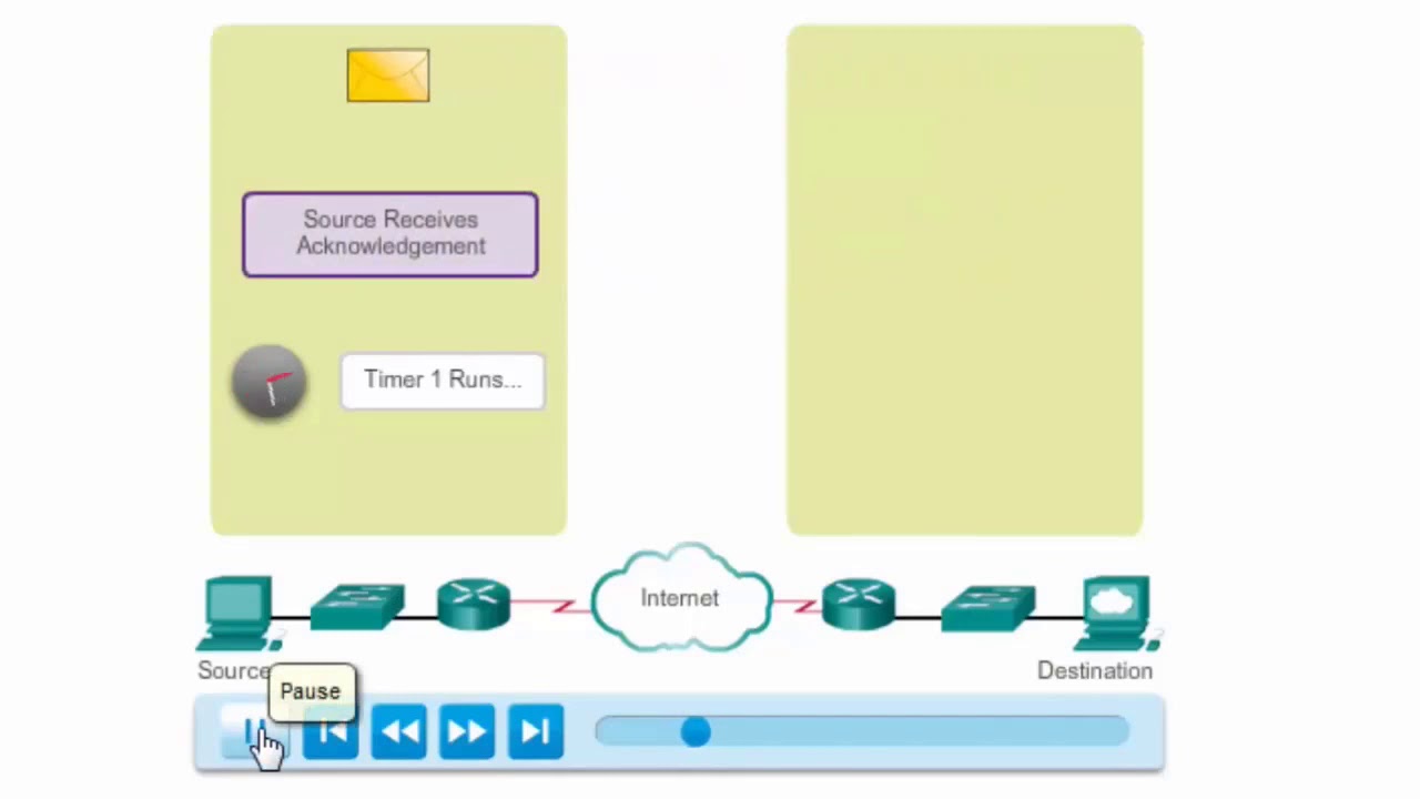 TCP Reliability - Data Loss and Retransmission