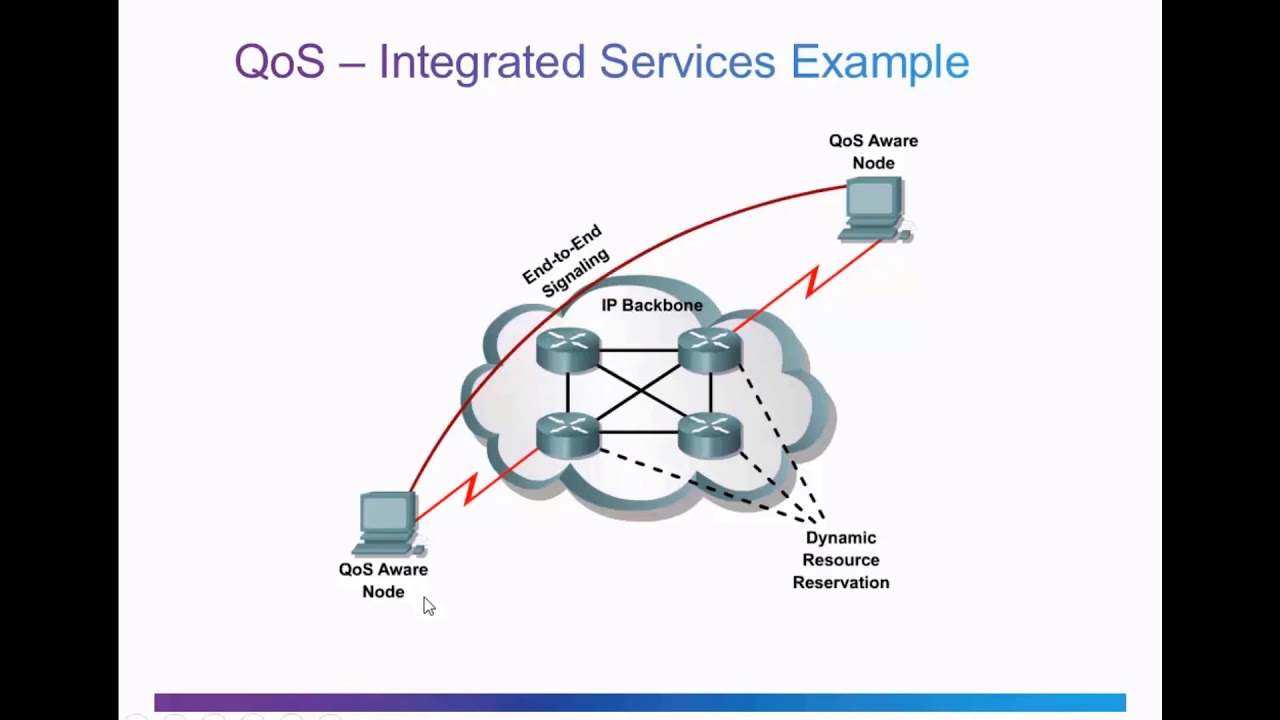 Tutorial - QoS Models