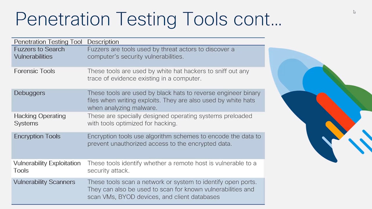 Threat Actor Tools