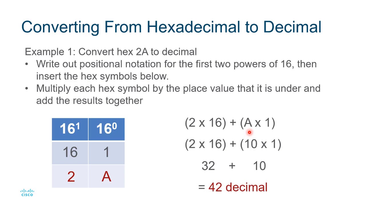 Introduction to Networks  Hexadecimal Number System