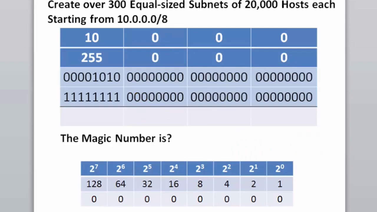 Video - Subnet Across Multiple Octets