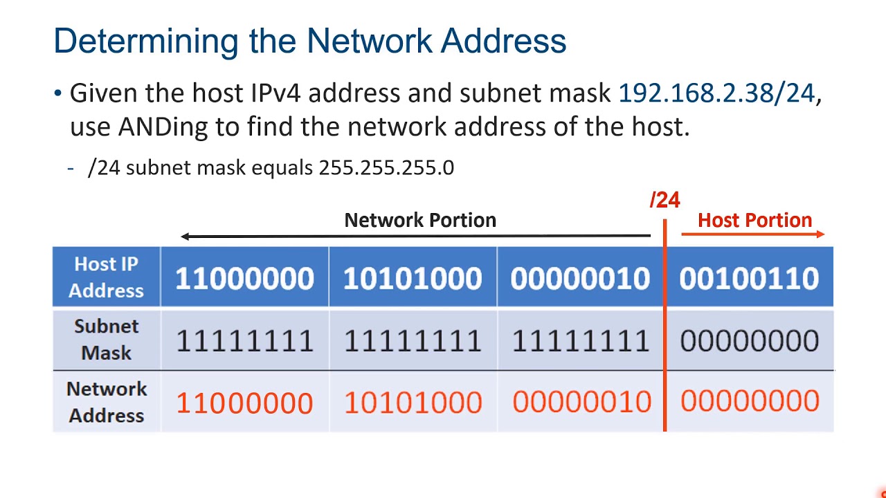 Video - Network, Host and Broadcast Addresses