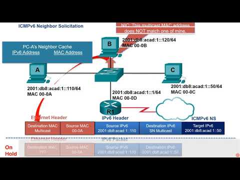 9.3.1 Video - IPv6 Neighbor Discovery