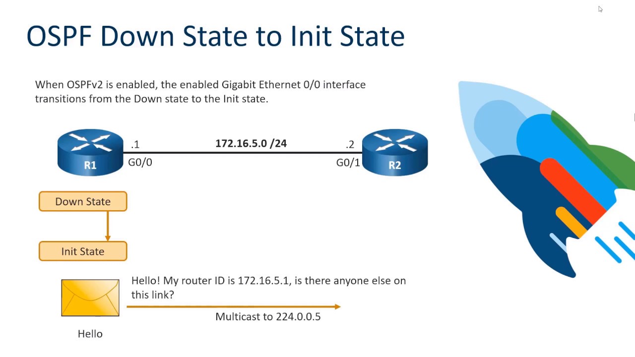 OSPF Operation
