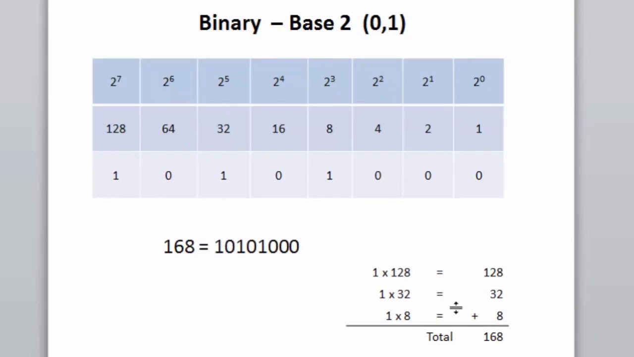 Converting Between Binary and Decimal Numbering Systems
