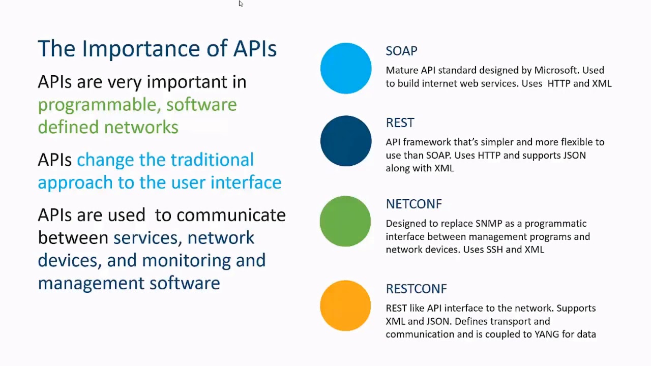 APIs