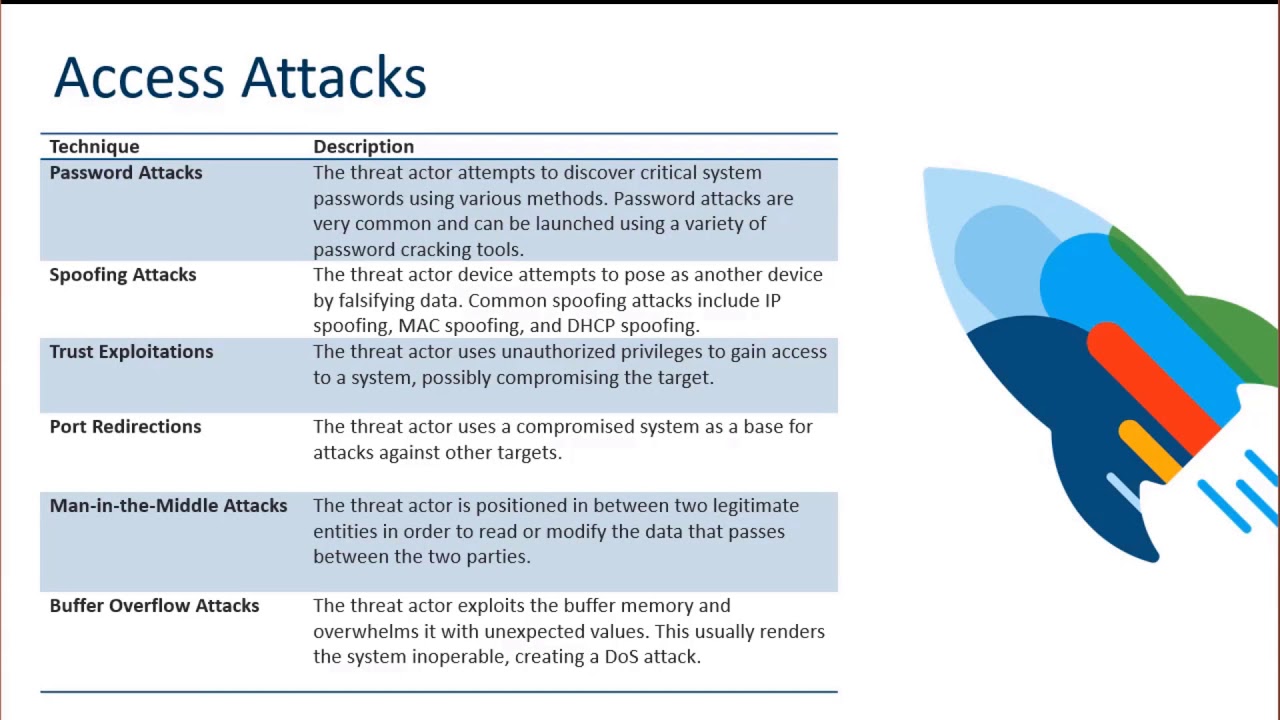Access and Social Engineering Attacks