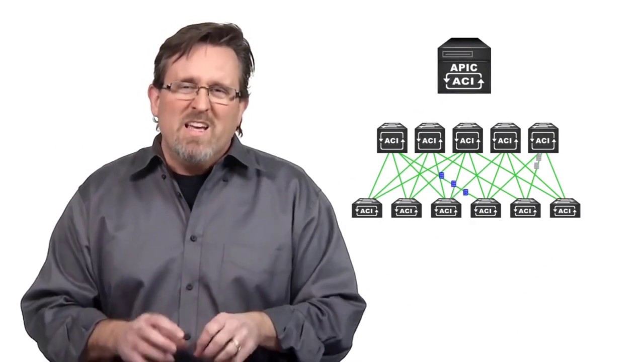 Cisco ACI