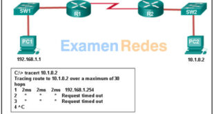 Módulos 11 - 13 Examen de direccionamiento IP Respuestas 35