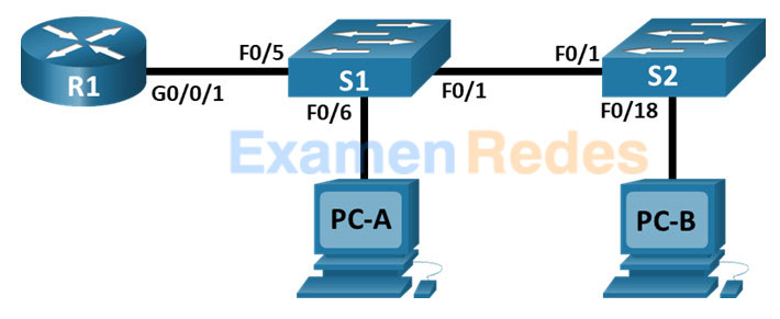 4.2.8 Lab - Configure Router-on-a-Stick Inter-VLAN Routing Respuestas