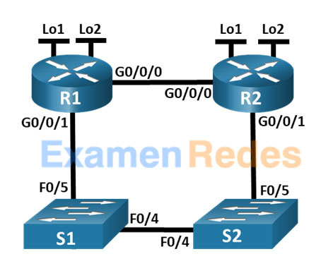 16.3.2 - Laboratioro - Resuelva problemas de rutas estáticas y predeterminadas en IPv4 e IPv6 Respuestas