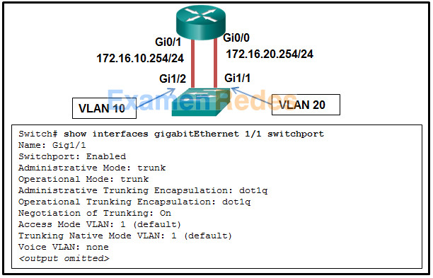 Módulos 1 - 4: Examen de conceptos de conmutación, VLAN y enrutamiento entre VLAN Respuestas 39