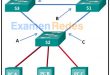 Módulos 5 - 6: Examen de redes redundantes Respuestas 53