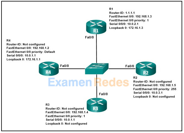 Módulos 1 - 2: Examen de configuración y conceptos OSPF Respuestas 22