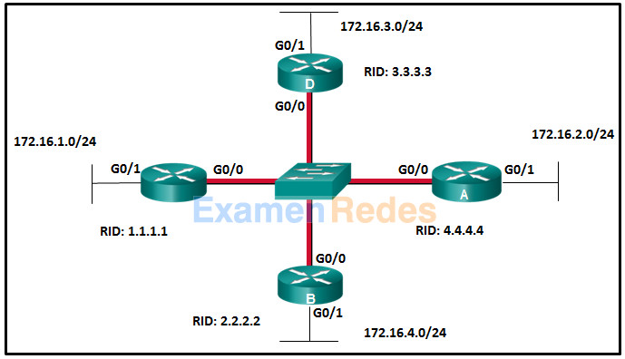 Módulos 1 - 2: Examen de configuración y conceptos OSPF Respuestas 23