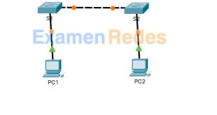 2.5.5 - Packet Tracer - Configure ajustes iniciales del switch