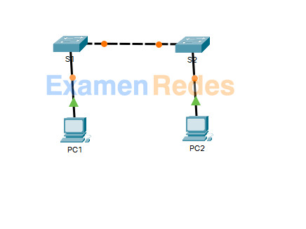 2.5.5 - Packet Tracer - Configure ajustes iniciales del switch