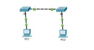 2.7.6 - Packet Tracer: Implementación de conectividad básica