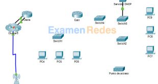 4.7.1 Packet Tracer - Exploración de la capa física Respuestas