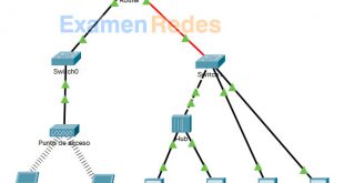 9.1.3 Packet Tracer: Identificación de direcciones MAC y direcciones IP Respuestas