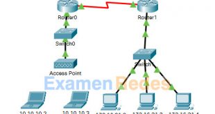 9.2.9 Packet Tracer: Examinar la tabla ARP Respuestas