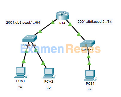9.3.4 Packet Tracer - Detección de vecinos IPv6 Respuestas