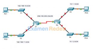 10.3.4 Packet Tracer: Conexión de un router a una LAN Respuestas