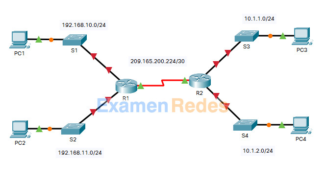 10.3.4 Packet Tracer: Conexión de un router a una LAN Respuestas