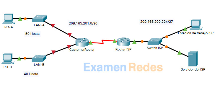 11.5.5 Packet Tracer - Subred una red IPv4 Respuestas