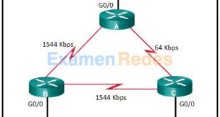 Módulos 1 - 2: Examen de configuración y conceptos OSPF Respuestas 26