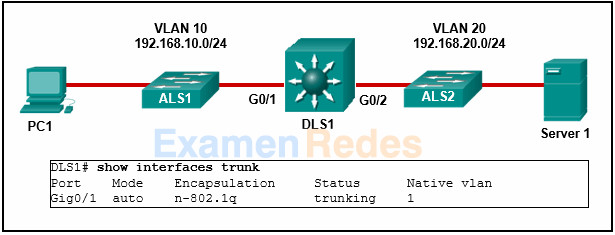 Examen de conceptos de conmutación, VLAN y enrutamiento entre VLAN 34