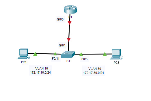 4.2.7 Packet Tracer - Configure Router-on-a-Stick Inter-VLAN Routing Respuestas