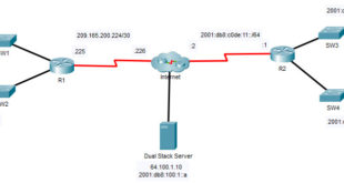 1.5.10 Packet Tracer: verificar redes conectadas directamente Respuestas
