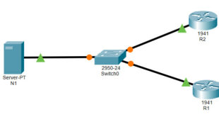 10.3.4 Packet Tracer - configuraci&oacute;n y verificaci&oacute;n del NTP Respuestas