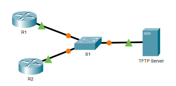 10.7.6 Packet Tracer - Use un servidor TFTP para actualizar una imagen del IOS de Cisco Respuestas