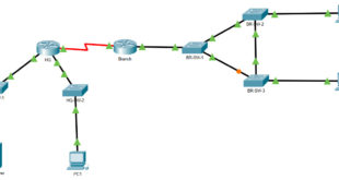 10.8.1 Packet Tracer - Configure CDP, LLDP y NTP Respuestas