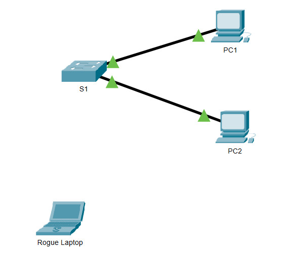 11.1.10 Packet Tracer - Implementar la seguridad portuaria Respuestas