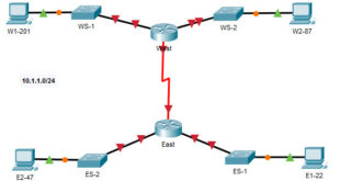 11.10.1 Packet Tracer: Diseño e implementación de un esquema de direccionamiento VLSM Respuestas