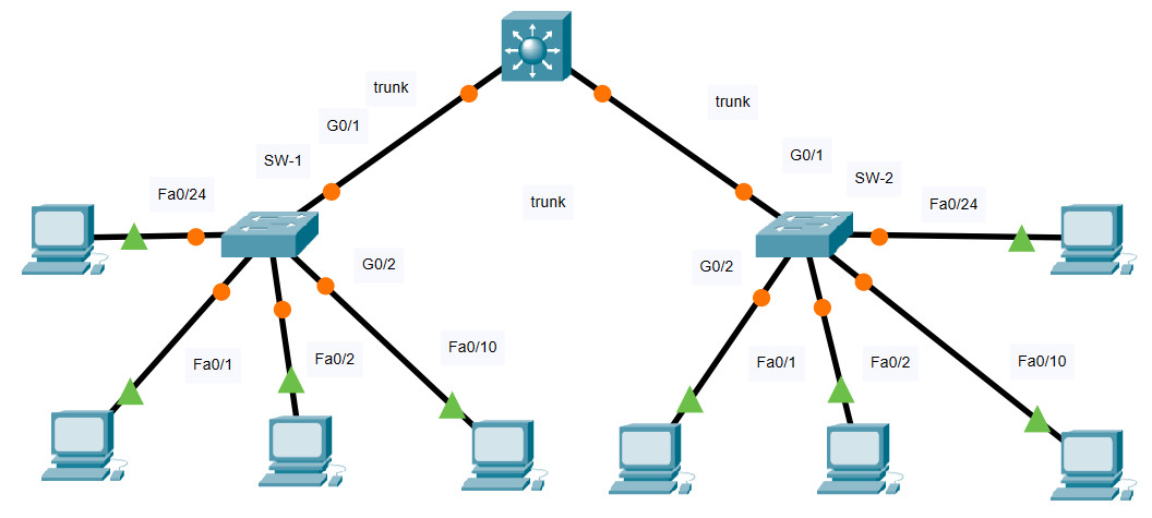 11.6.1 Packet Tracer - Configuración de seguridad en el Switch Respuestas